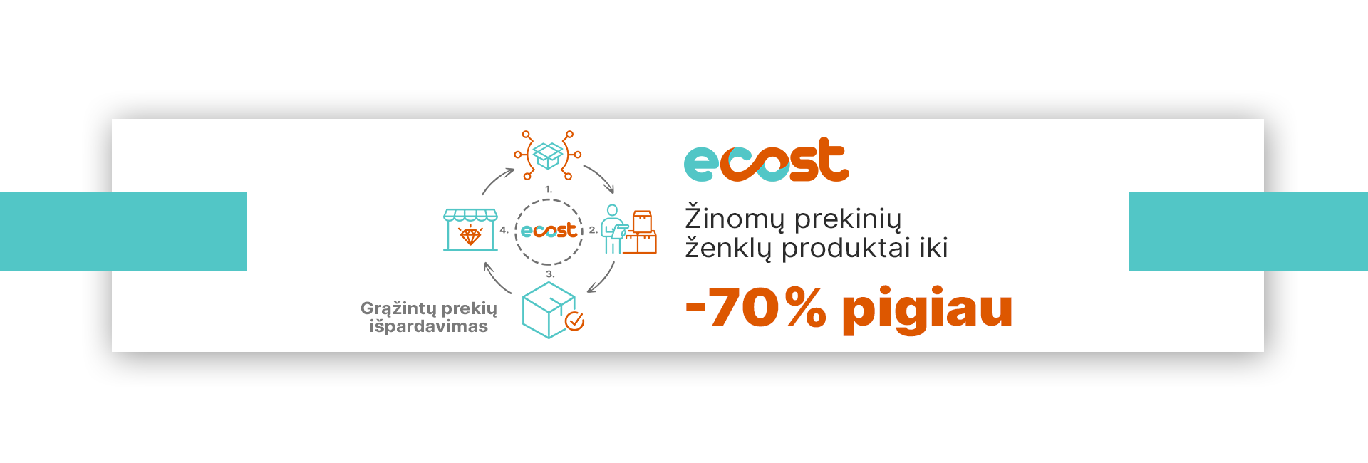 Ecost