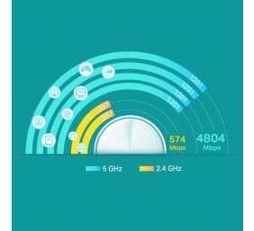 AX3000 Whole Home Mesh Wi-Fi 6 System | Deco X60 (2-pack) | 802.11ax | 2402+574 Mbit/s | 10/100/1000 Mbit/s | Ethernet LAN (RJ-45) ports 2 | Mesh Support Yes | MU-MiMO Yes | Antenna type 4xInternal per Deco uni