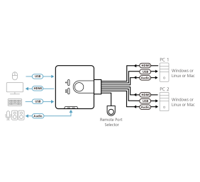 Aten 2-Port USB HDMI/Audio Cable KVM Switch with Remote Port Selector | Aten