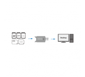 Logilink | Cardreader USB 2.0 Stick external for MMC, RS-MMC, SD and SD HC