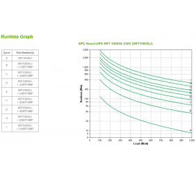 Schneider Electric APC Smart-UPS | SRT1000XLI | 1000 VA | 1000 W