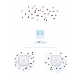 D-Link | Nuclias Connect AX1800 Wi-Fi 6 Access Point | DAP-X2810 | 802.11ac | Mesh Support No | 1200+574  Mbit/s | 10/100/1000 Mbit/s | Ethernet LAN (RJ-45) ports 1 | No mobile broadband | MU-MiMO Yes | PoE in | Antenna type 2xInternal
