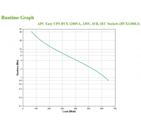 Schneider Electric APC Easy UPS | BVX1200LI | 1200 VA | 650 W