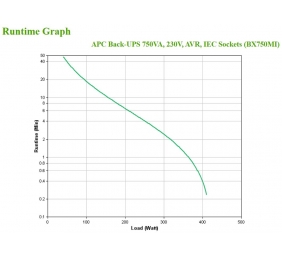 Schneider Electric APC Back-UPS | BX750MI | 750 VA | 410 W