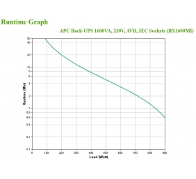 APC Back-UPS 1600VA, 230V, AVR, IEC Sockets | Schneider Electric