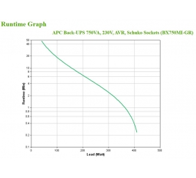 Schneider Electric APC Back-UPS | BX750MI-GR | 750 VA | 410 W