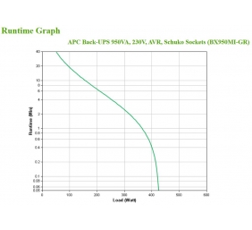Schneider Electric APC Back-UPS | BX950MI-GR | 950 VA | 520 W