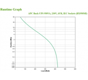 Schneider Electric APC Back-UPS | BX950MI | 950 VA | 520 W