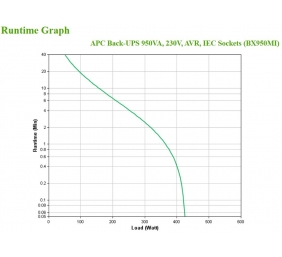 APC Back-UPS 950VA AVR IEC Sockets