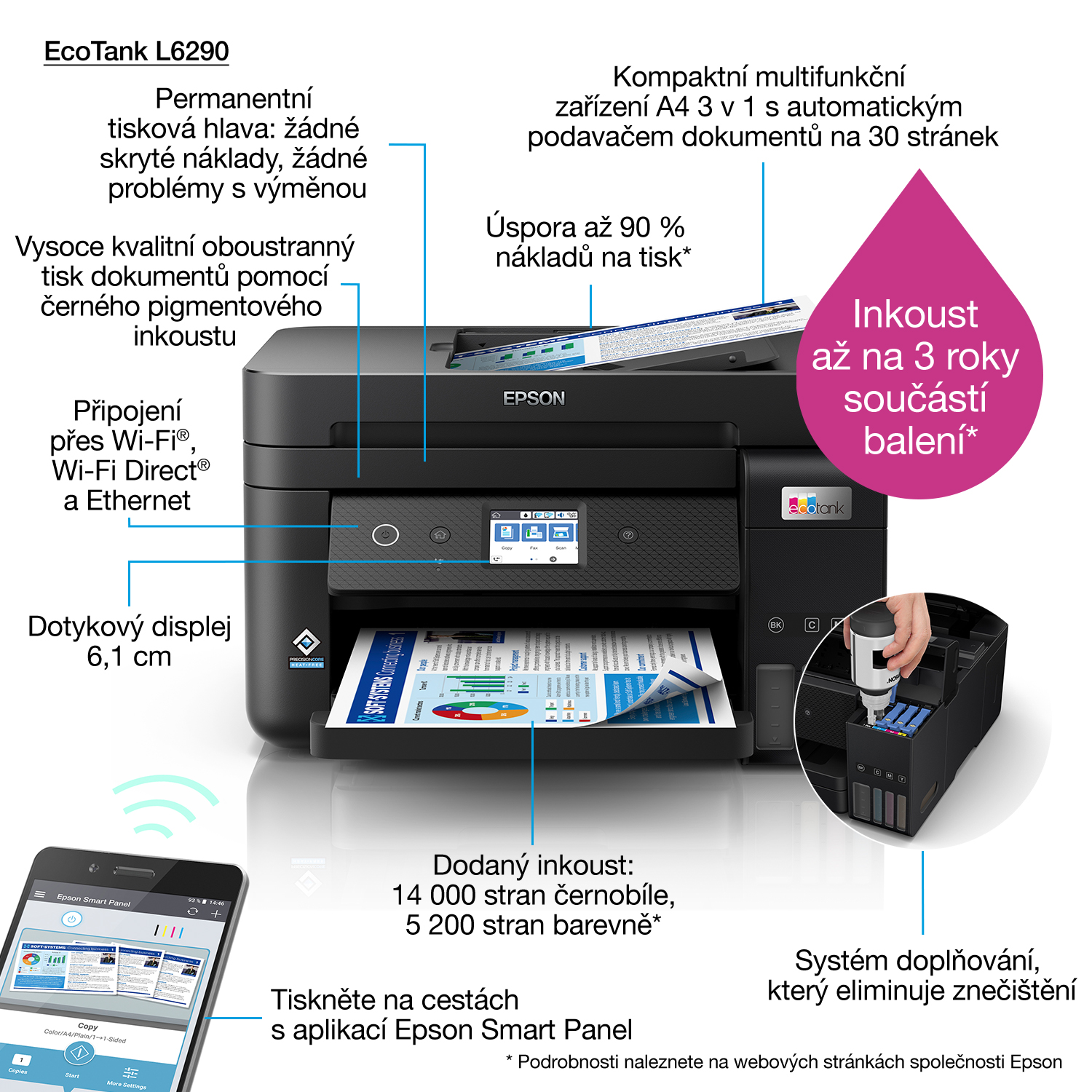 Epson Multifunctional printer | EcoTank L6290 | Inkjet | Colour | 4-in-1 | Wi-Fi | Black