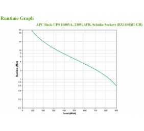APC Back-UPS 1600VA, 230V, AVR, Schuko Sockets | Schneider Electric