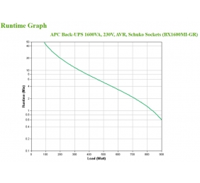 APC Back-UPS 1600VA, 230V, AVR, Schuko Sockets