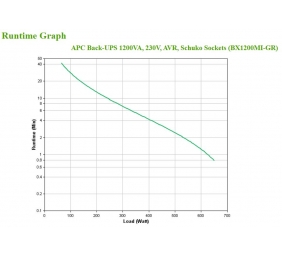 APC Back-UPS BX1200MI-GR 1200VA 650W | Schneider Electric