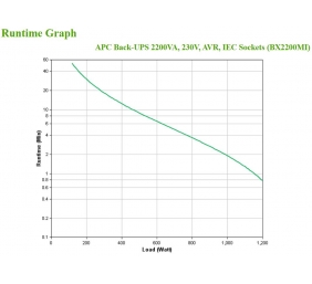 Schneider Electric APC Back-UPS | BX2200MI | 2200 VA | 1200 W