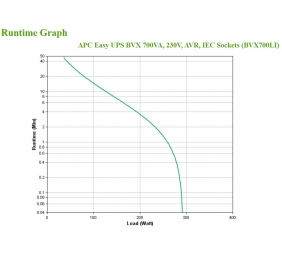 Schneider Electric APC Easy UPS | BVX700LI | 700 VA | 360 W