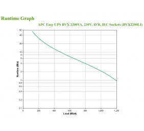 APC Easy UPS 2200VA, 230V, AVR, IEC Sockets | Schneider Electric