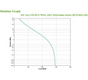 Schneider Electric APC Easy UPS | BVX700LI-GR | 700 VA | 360 W