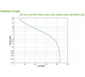 Schneider Electric APC Easy UPS | BVX900LI-GR | 900 VA | 480 W