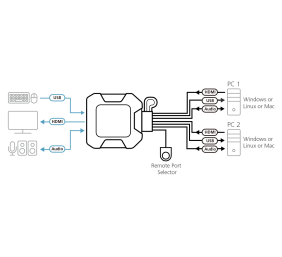 Aten | 2-Port USB 4K HDMI Cable KVM Switch with Remote Port Selector | CS22H-AT