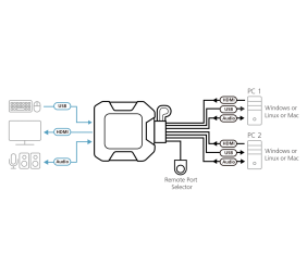 Aten | 2-Port USB 4K HDMI Cable KVM Switch with Remote Port Selector | CS22H-AT | Warranty  month(s)