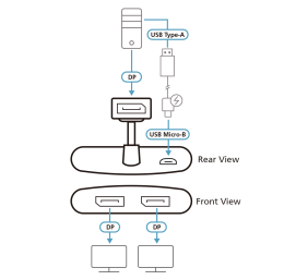 Aten | DisplayPort to 2 DisplayPort | VS92DP-AT | DP to DP