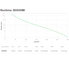 Schneider Electric APC Back-UPS | BX500MI | 500 VA | 300 W