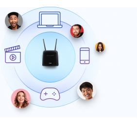 4G Cat 6 AC1200 Router | DWR-960 | 802.11ac | Mbit/s | 10/100/1000 Mbit/s | Ethernet LAN (RJ-45) ports 2 | Mesh Support No | MU-MiMO Yes | No mobile broadband | Antenna type 2xExternal