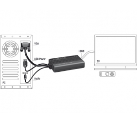 DELOCK VGA to HDMI Adapter with Audio