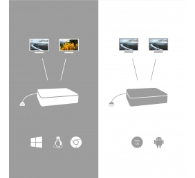 I-TEC USB-C Dual Display Docking Station