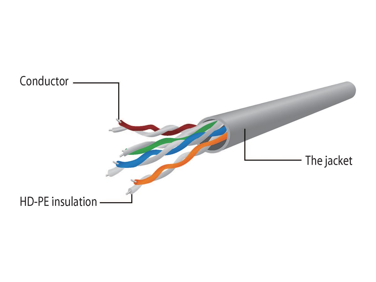 Cablexpert | Patch cord | UTP | Black