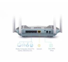 AX3200 Smart Router | R32 | 802.11ax | 800+2402 Mbit/s | 10/100/1000 Mbit/s | Ethernet LAN (RJ-45) ports 4 | Mesh Support Yes | MU-MiMO No | No mobile broadband | Antenna type External