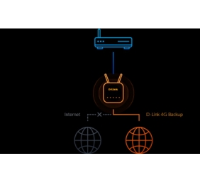 AX1500 4G CAT6 Smart Router | G416/E | 802.11ax | 300+1201 Mbit/s | 10/100/1000 Mbit/s | Ethernet LAN (RJ-45) ports 3 | Mesh Support Yes | MU-MiMO Yes | No mobile broadband | Antenna type External