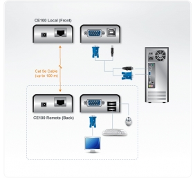 Aten USB VGA Cat 5 Mini KVM Extender (1280 x 1024@100m) | Aten | Extender | USB VGA Cat 5 Mini KVM Extender