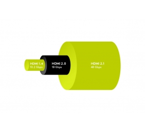 Goobay 47575 Ultra-high-speed HDMI Cable | HDMI | 3 m