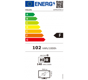 Philips QLED Smart Ambilight TV 43PUS8510/12