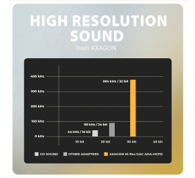 AXAGON | ADA-HCPD USB-C - Hi-Res DAC Audio Adapter PD, 60W
