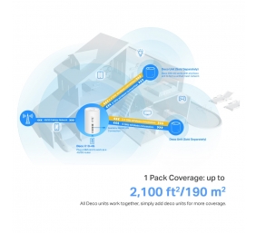 TP-LINK Deco X10-4G(1-pack) 4G+ AX1500 Whole Home Mesh Wi-Fi 6 Router | TP-LINK 4G+ AX1500 Whole Home Mesh Wi-Fi 6 Router | Deco X10-4G (1-pack) | 802.11ax | 1201 Mbit/s | Mesh Support No | MU-MiMO No | No mobile broadband