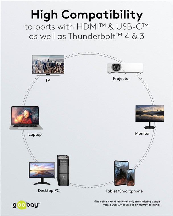 Goobay USB-C to HDMI Cable 4K at 60 Hz, 1 m | 75696