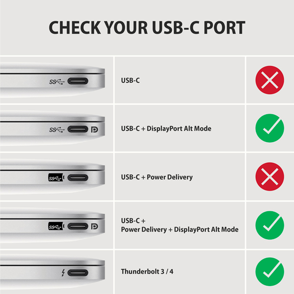 AXAGON Active cable | USB-C to DisplayPort | 1.8 m