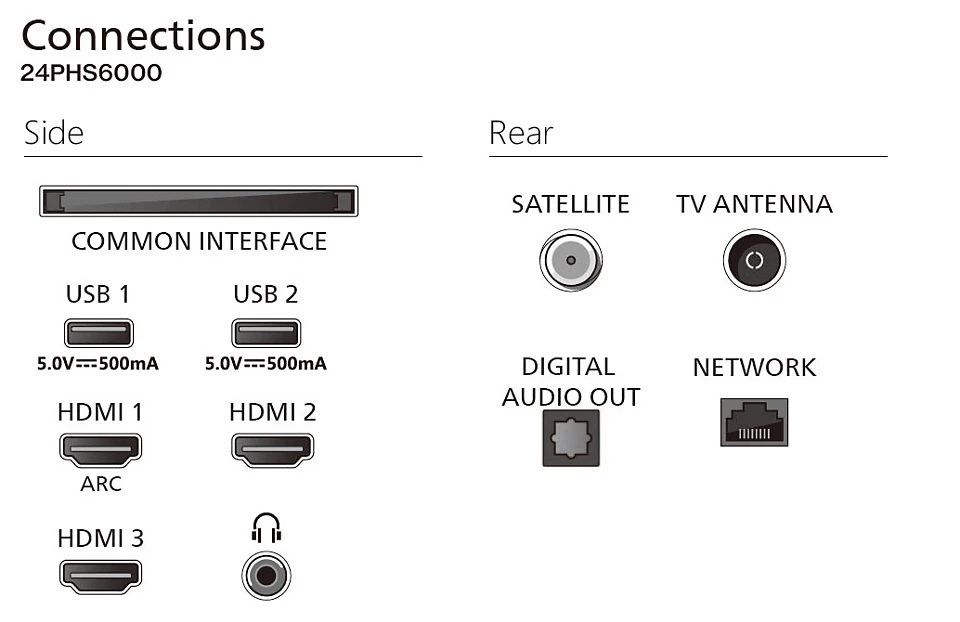 Philips | 24PHS6000/12 | 24 | Smart TV | TITAN OS | Black