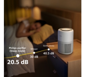 Philips | Air purifier | AC0920/10 PureProtect Mini 900 Series | 21 W | Suitable for rooms up to Up to 65 m² | Arctic White