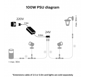 Philips Hue 100W Outdoor PSU with Plug