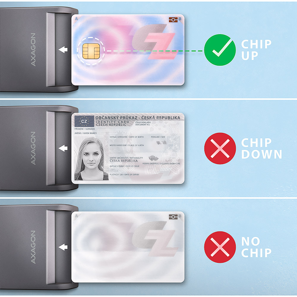 AXAGON Compact desktop USB contact Smart card/ID card reader with long USB-A cable | CRE-SM3T