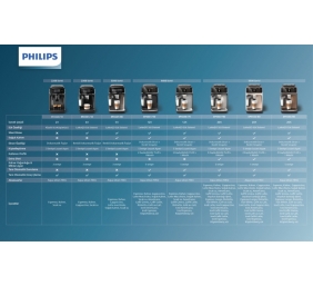 Philips LatteGo 5500 Series EP5543/80 Kavos aparatas, Rose gold/White