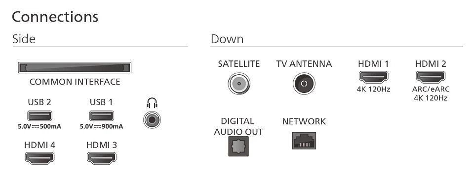 Philips OLED 4K Ambilight TV | 77OLED820/12 | 77 | Smart TV | Google TV | UHD | Grey