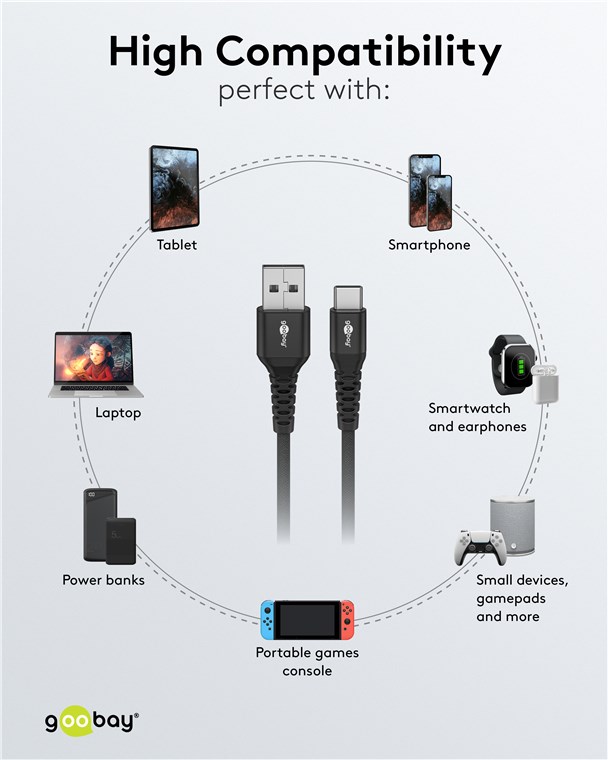 Goobay USB-C to USB-A Supersoft Textile Cable with Metal Plugs | 74526 | USB-C to USB-A