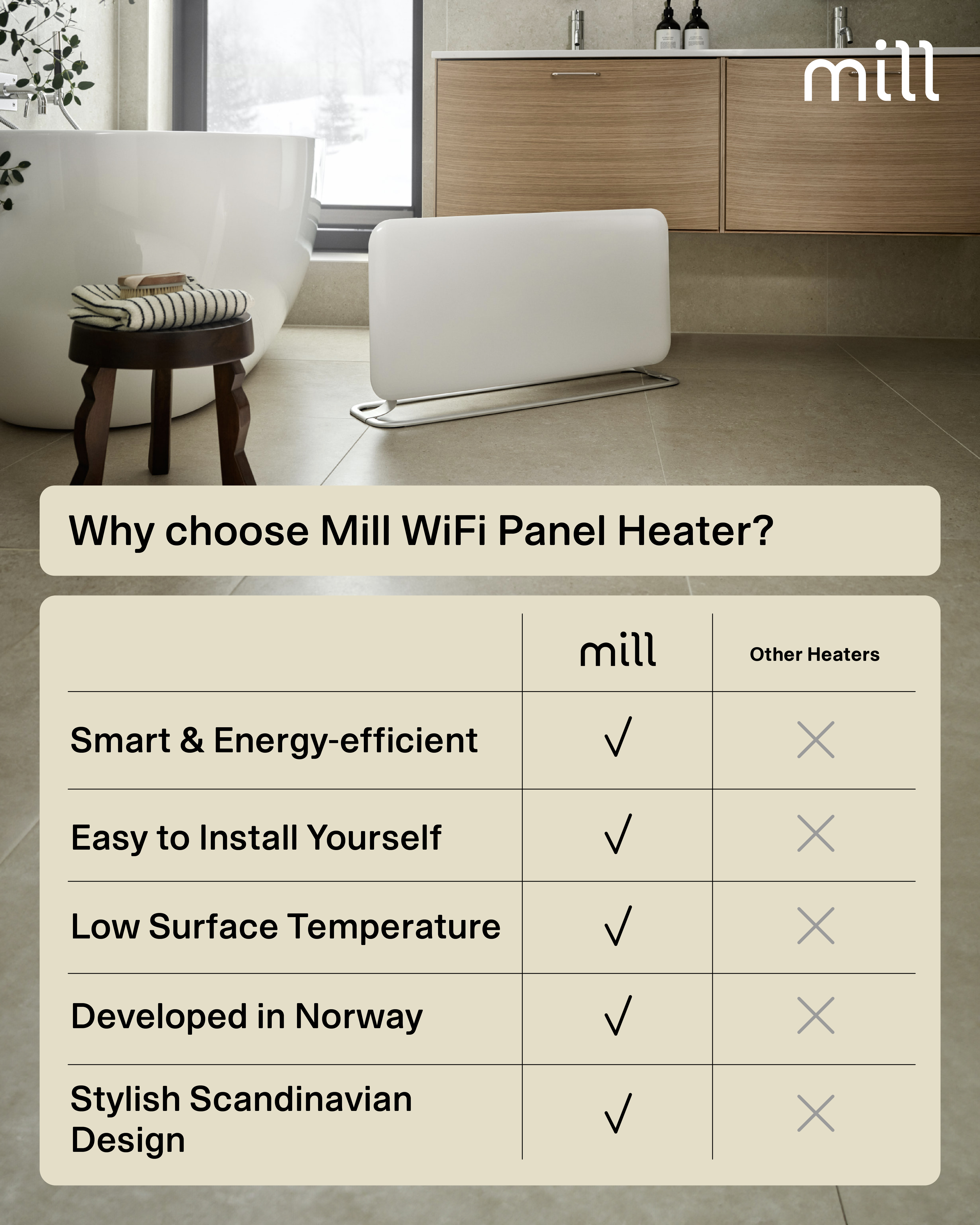 Mill WiFi Panel Heater | PA1500WIFI4A | Panel Heater | 1500 W | Suitable for rooms up to 22 m² | White | IPX4