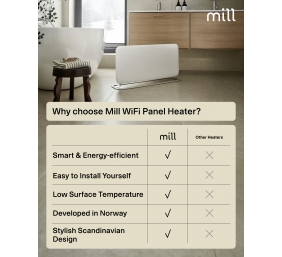 Mill WiFi Panel Heater | PA1500WIFI4A | Panel Heater | 1500 W | Suitable for rooms up to 22 m² | White | IPX4