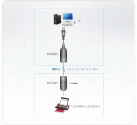 Aten USB 2.0 Cat 5 Extender (up to 60m) | Aten | USB 2.0 Cat 5 Extender (up to 60m) | 60 m