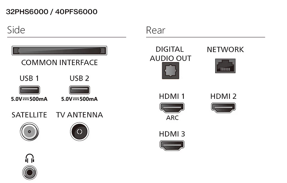 Philips LED Full HD TV | 32PFS6000/12 | 32 | Smart TV | TITAN OS | FHD | Black